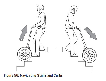 Segway safety 3